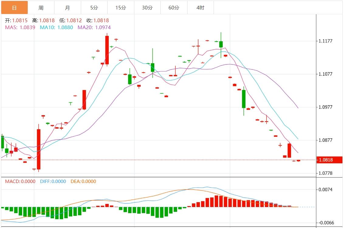 FXTM富拓美元指数遇阻 市场等待经济数据(图2) FXTM富拓美元指数遇阻 市场等待经济数据(图2)