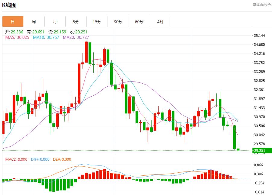 FXTM富拓英国央行意外投票结果引发市场波动 12月19日现货黄金、白银、原油、外汇短线走势分析(图4)