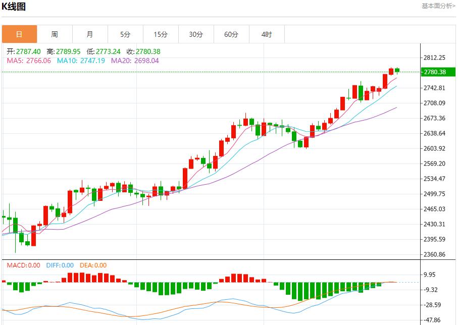【富拓外汇官网】:美国10月计划裁员数量下降 10月31日现货黄金、白银、原油、外汇短线走势分析(图3) 【富拓外汇官网】:美国10月计划裁员数量下降 10月31日现货黄金、白银、原油、外汇短线走势分析(图3)