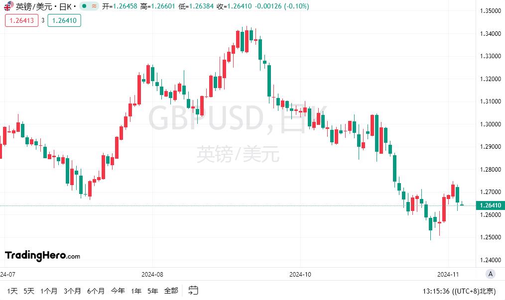 【富拓外汇市场分析】:美国数据和美联储讲话公布前市场走势喜忧参半(图2) 【富拓外汇市场分析】:美国数据和美联储讲话公布前市场走势喜忧参半(图2)