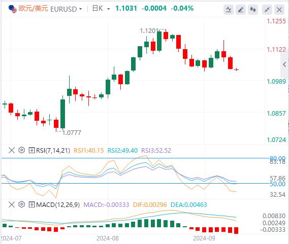 【富拓外汇官网】:美联储有新行动!美元进一步上涨(图2) 【富拓外汇官网】:美联储有新行动!美元进一步上涨(图2)