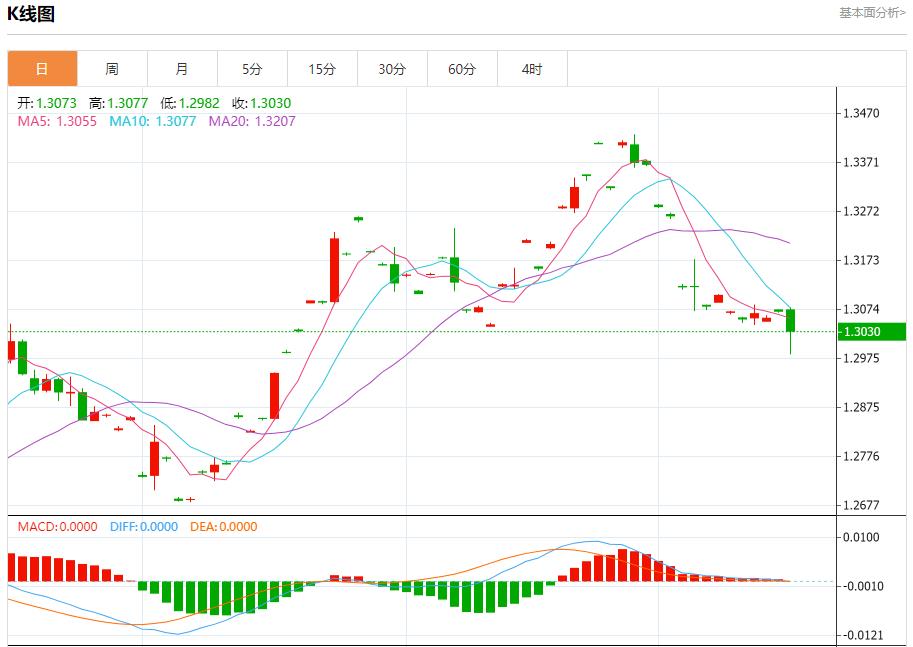 【富拓外汇官网】:美国大选前市场波动加剧 10月16日现货黄金、白银、原油、外汇短线走势分析(图2) 【富拓外汇官网】:美国大选前市场波动加剧 10月16日现货黄金、白银、原油、外汇短线走势分析(图2)