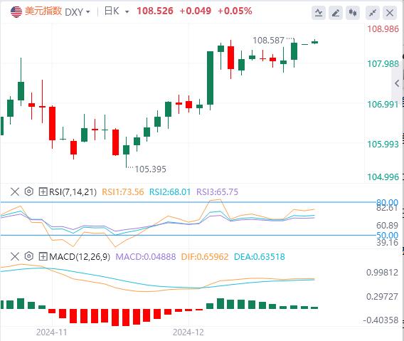 【富拓外汇决策分析】：美指创下两年新高！关注特朗普政策(图1)