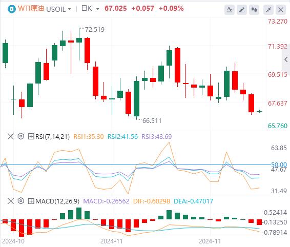 【富拓外汇市场分析】：美国非农数据略超预期 美指一度重回106关口(图5)