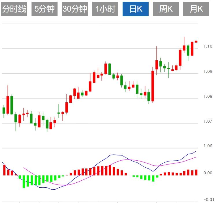 FXTM富拓美元指数盘整 杰克逊霍尔年会或引发市场波动(图2)