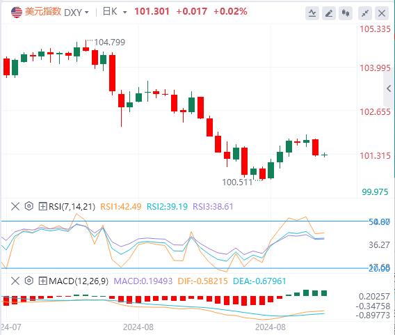 【富拓外汇市场分析】:不要光盯着“小非农”!降息50基点呼声响起(图1) 【富拓外汇市场分析】:不要光盯着“小非农”!降息50基点呼声响起(图1)