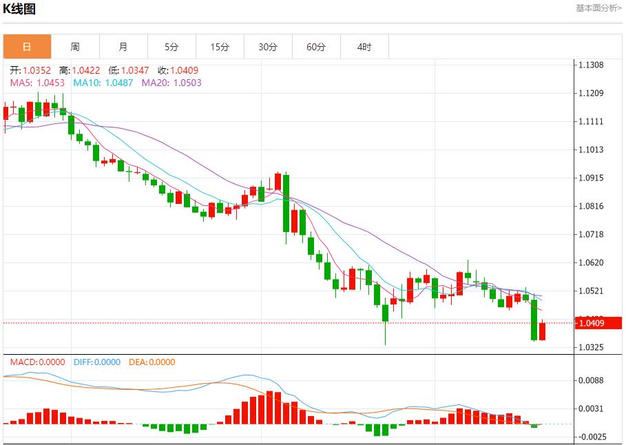 FXTM富拓英国央行意外投票结果引发市场波动 12月19日现货黄金、白银、原油、外汇短线走势分析(图1)