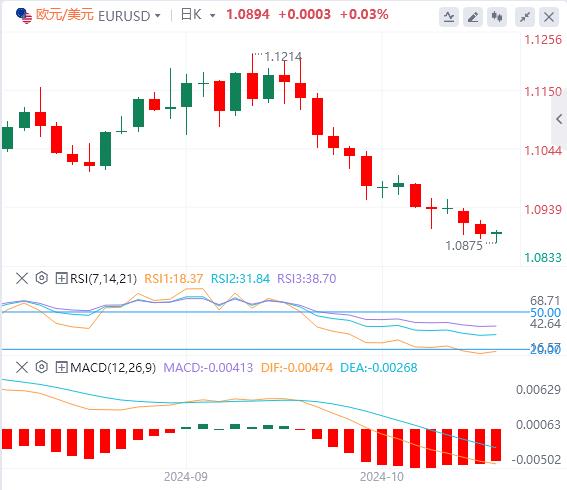 【富拓外汇】：特朗普一句话震醒美元！英镑因英国通胀数据疲软而下滑(图1)
