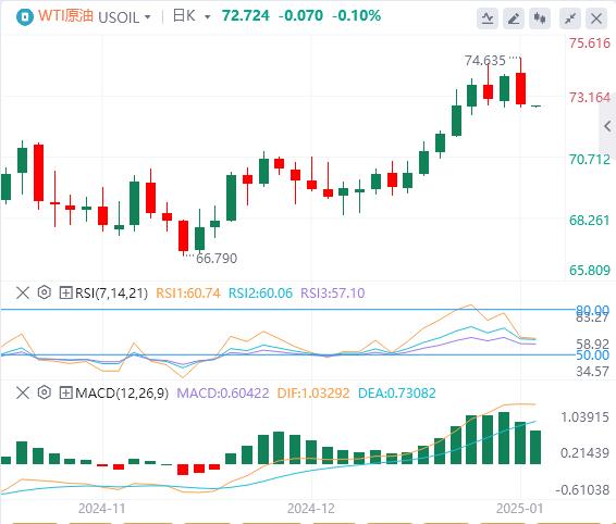 【富拓外汇市场评论】:美国12月“小非农”不及预期 特朗普、美联储突传重磅“巨响”!(图5) 【富拓外汇市场评论】:美国12月“小非农”不及预期 特朗普、美联储突传重磅“巨响”!(图5)