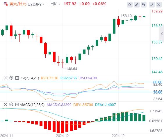 【富拓外汇】：新年假期交易量清淡！ 市场没有生机迹象(图3)