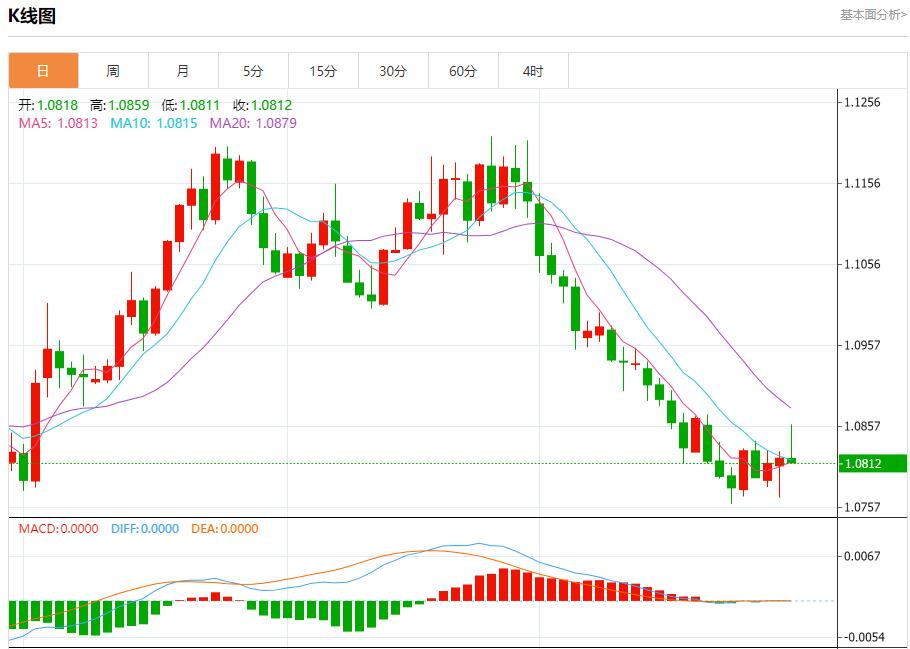 【富拓外汇官网】：欧洲天然气价格因风能产量增加而下跌 10月30日现货黄金、白银、原油、外汇短线走势分析(图1)