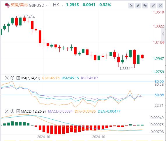 【富拓外汇官网】：美元指数徘徊在104.5附近 关注今晚重磅数据(图2)