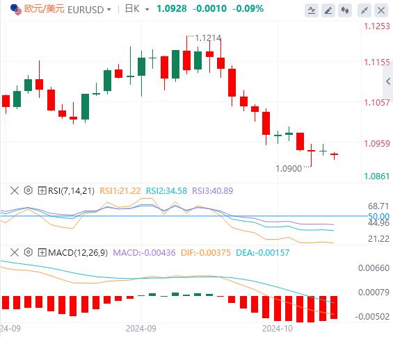 【FXTM官网】：本周开局保持平静 美元接近7周高点(图1)