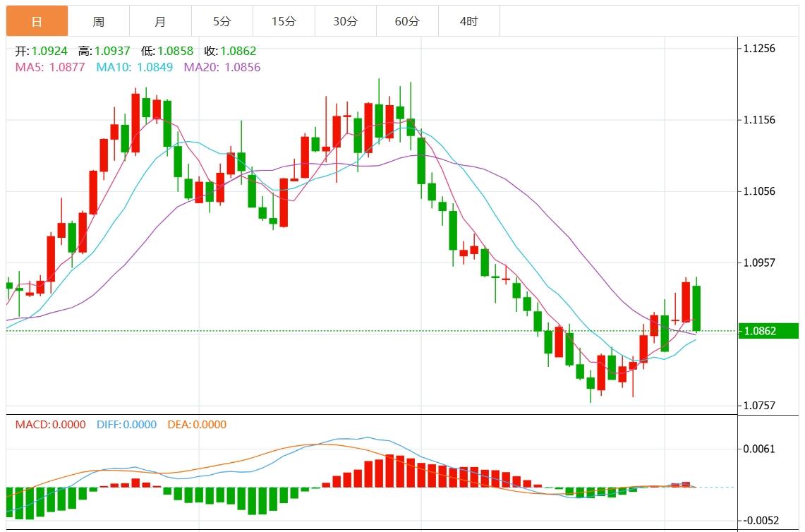 【富拓外汇官网】:美元指数盘整于104附近 市场静待美国大选最新消息(图2) 【富拓外汇官网】:美元指数盘整于104附近 市场静待美国大选最新消息(图2)