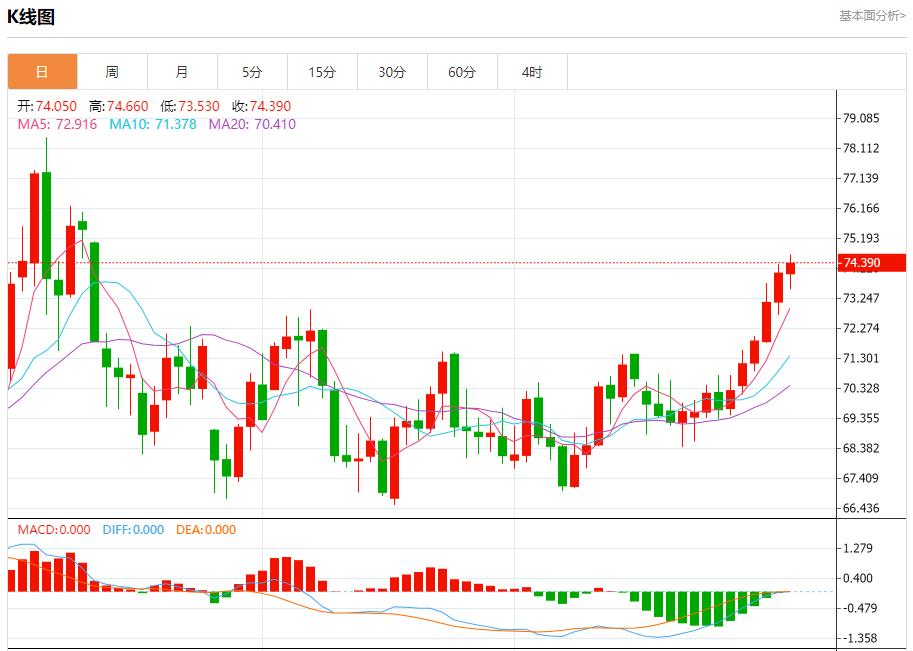 【富拓外汇市场分析】：特朗普关税言论缓解市场担忧 1月6日现货黄金、白银、原油、外汇短线走势分析(图5)