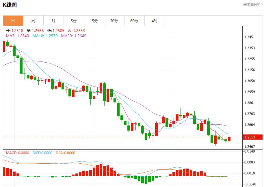 【富拓外汇】:日本原油进口量连续下降 12月27日现货黄金、白银、原油、外汇短线走势分析(图2) 【富拓外汇】:日本原油进口量连续下降 12月27日现货黄金、白银、原油、外汇短线走势分析(图2)