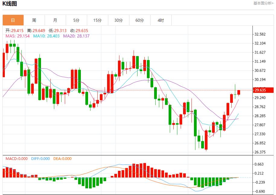 【富拓外汇平台】:一商船在也门附近海域遭袭 8月21日现货黄金、白银、原油、外汇短线走势分析(图4) 【富拓外汇平台】:一商船在也门附近海域遭袭 8月21日现货黄金、白银、原油、外汇短线走势分析(图4)