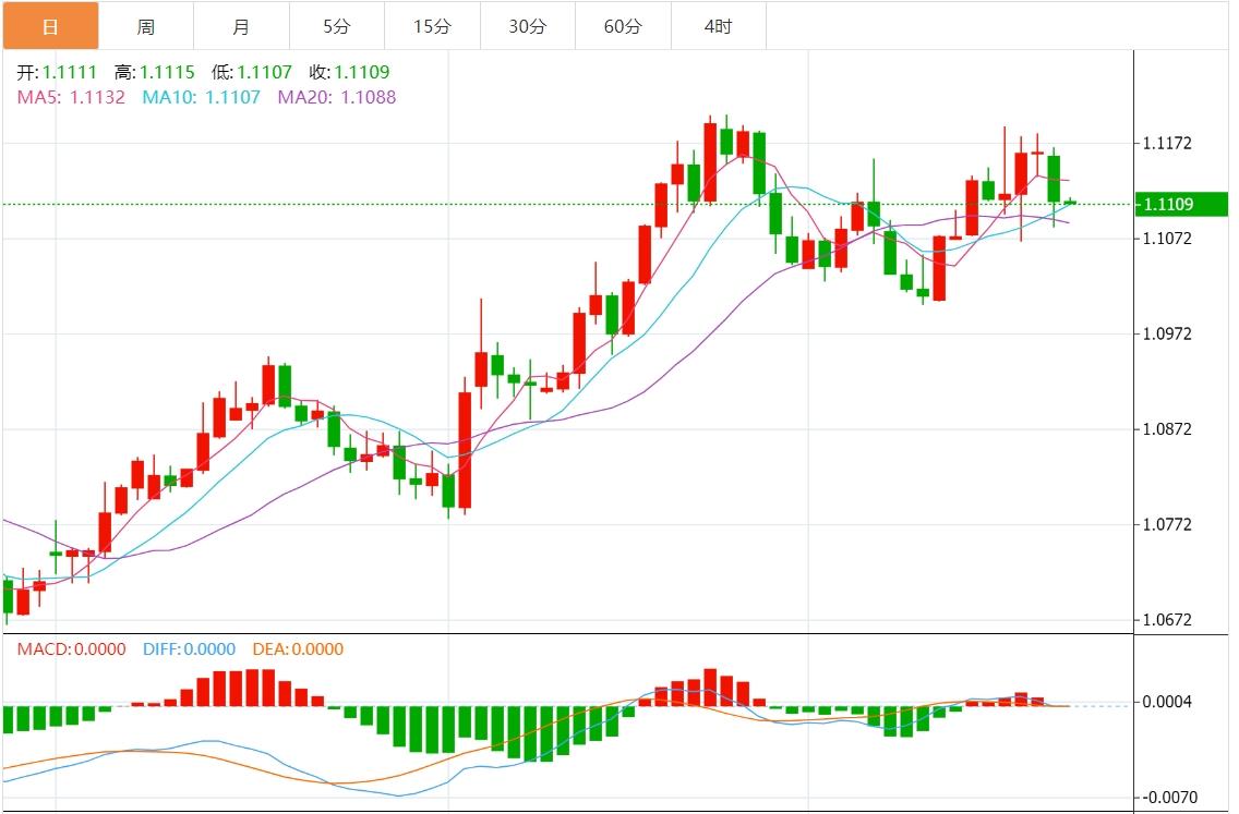 FXTM富拓美元指数承压101关口下方 市场静待美联储官员讲话(图2) FXTM富拓美元指数承压101关口下方 市场静待美联储官员讲话(图2)