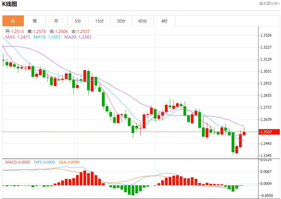 【富拓外汇市场评论】：欧元区通胀率维持高位 1月7日现货黄金、白银、原油、外汇短线走势分析(图2)
