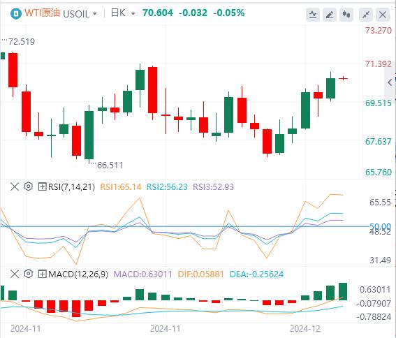 【富拓外汇决策分析】:美元指数在107关口下方 日本央行据悉考虑推迟加息(图5) 【富拓外汇决策分析】:美元指数在107关口下方 日本央行据悉考虑推迟加息(图5)