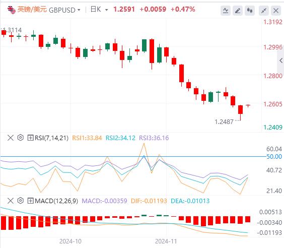 【富拓外汇市场分析】：美元高位回落 欧佩克+或将再次推迟增产(图3)