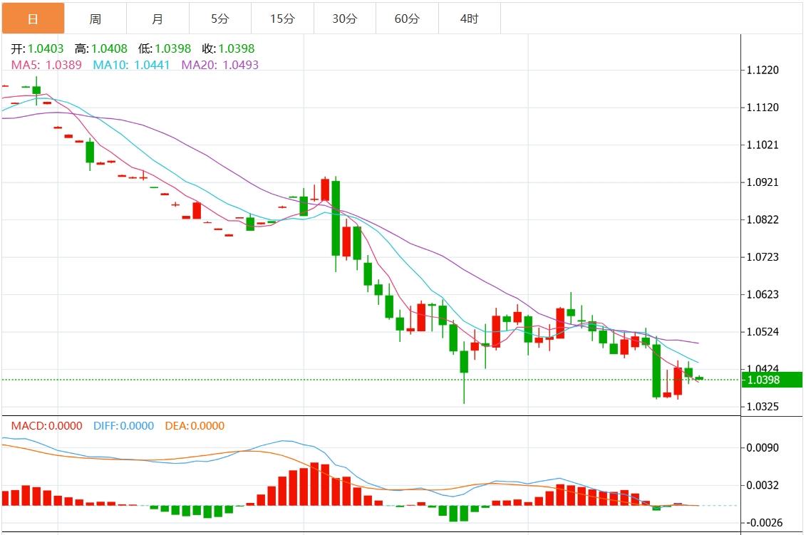 【富拓外汇】：圣诞节前美元继续上涨(图2)