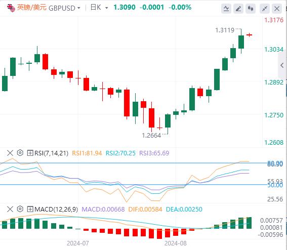 【富拓外汇市场分析】：美联储纪要释放强烈降息信号！美元指数处于年度低点(图3)