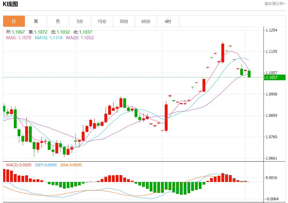 【富拓外汇决策分析】：渤海油田原油日产创历史新高 9月3日现货黄金、白银、原油、外汇短线走势分析(图1)