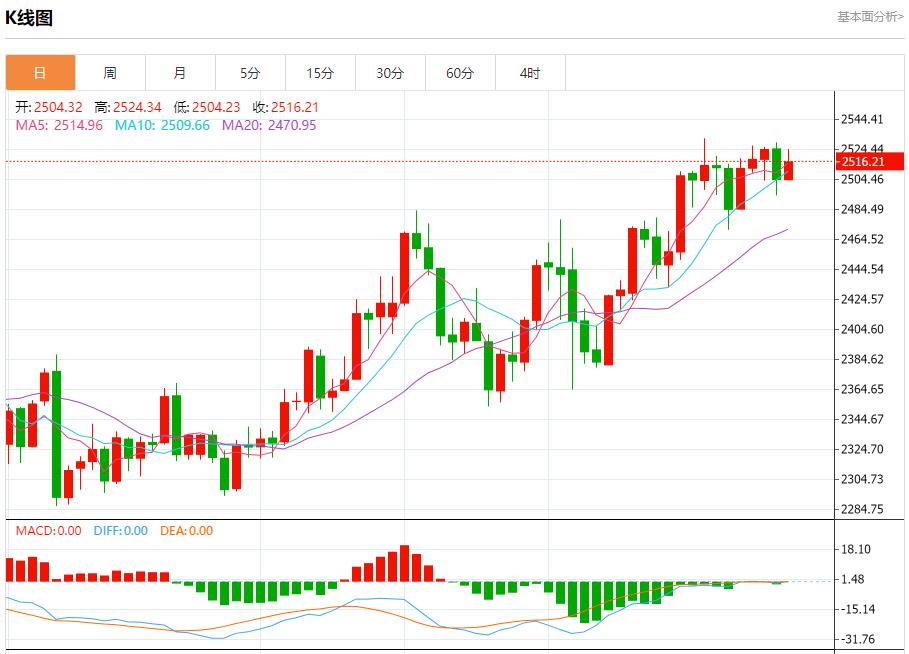 FXTM富拓德国8月CPI降温幅度大于预期 8月29日现货黄金、白银、原油、外汇短线走势分析(图3)