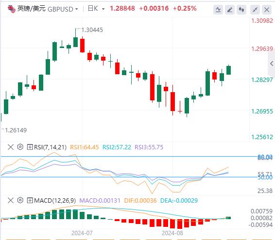 【富拓外汇】:美元难以继续上涨 衰退警报暂时解除(图2) 【富拓外汇】:美元难以继续上涨 衰退警报暂时解除(图2)