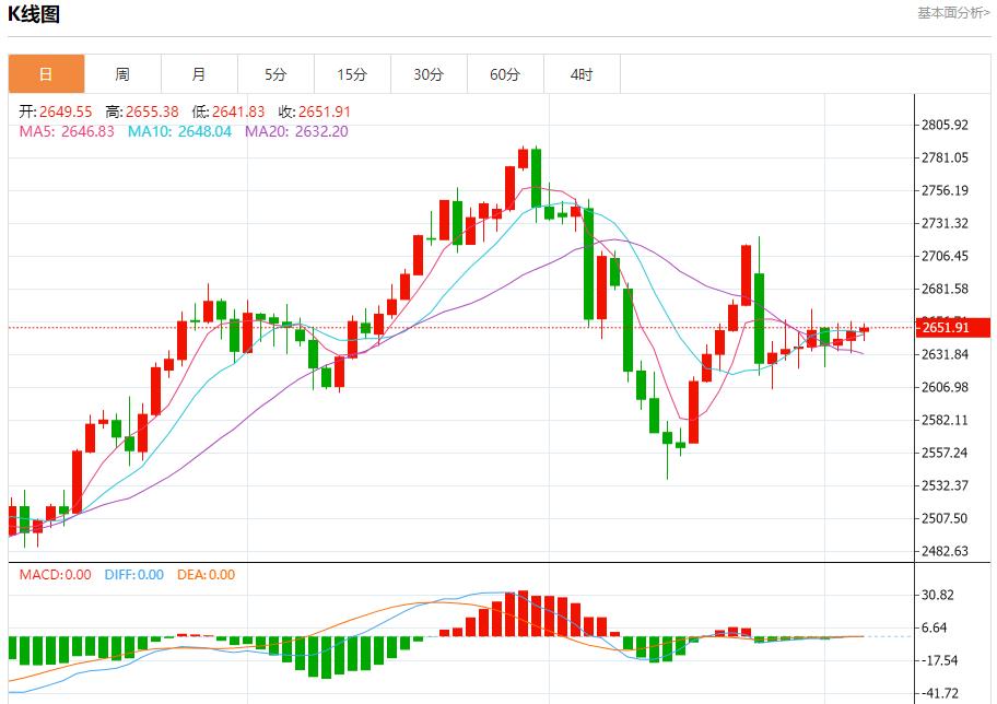 【富拓外汇市场评论】：欧元区零售销售超预期下降 12月5日现货黄金、白银、原油、外汇短线走势分析(图3)