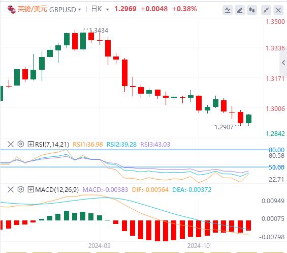 【富拓外汇】：美元高位坚挺 日元抛售暂停(图2)