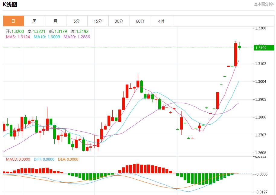 【富拓外汇平台】:德国经济“陷入危机” 8月26日现货黄金、白银、原油、外汇短线走势分析(图2) 【富拓外汇平台】:德国经济“陷入危机” 8月26日现货黄金、白银、原油、外汇短线走势分析(图2)