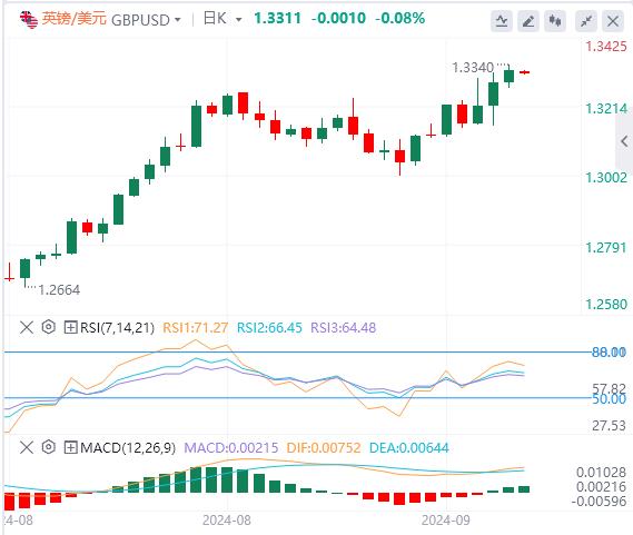 【富拓外汇市场评论】：美联储降息迎重大验证 美国PCE数据备受瞩目(图3)