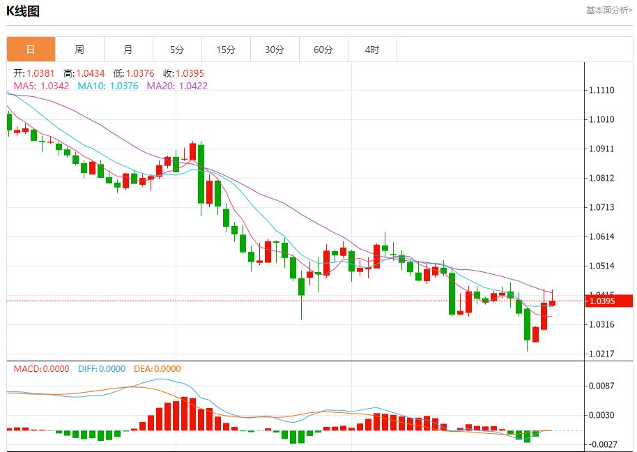 【富拓外汇市场评论】：欧元区通胀率维持高位 1月7日现货黄金、白银、原油、外汇短线走势分析(图1)