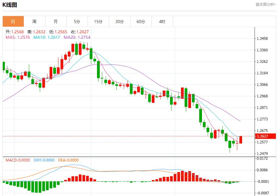 【富拓外汇】:美国住房负担能力面临挑战 11月27日现货黄金、白银、原油、外汇短线走势分析(图2) 【富拓外汇】:美国住房负担能力面临挑战 11月27日现货黄金、白银、原油、外汇短线走势分析(图2)