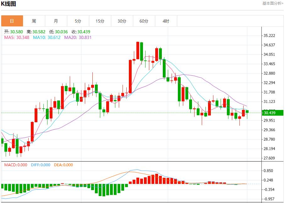 【富拓外汇市场分析】：英国制造业PMI被下调 12月2日现货黄金、白银、原油、外汇短线走势分析(图4)