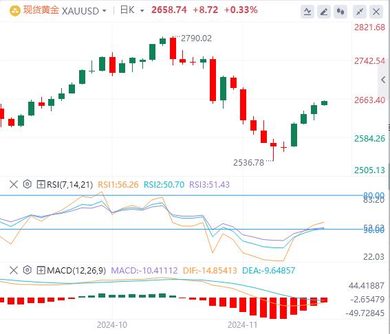 【FXTM官网】:美元指数三连跌后反弹 安理会加沙停火决议遭美国否决(图4) 【FXTM官网】:美元指数三连跌后反弹 安理会加沙停火决议遭美国否决(图4)