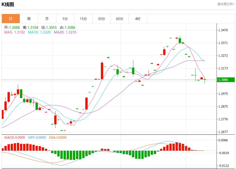 【富拓外汇平台】:日本将按计划延长股票交易时间 10月9日现货黄金、白银、原油、外汇短线走势分析(图2) 【富拓外汇平台】:日本将按计划延长股票交易时间 10月9日现货黄金、白银、原油、外汇短线走势分析(图2)