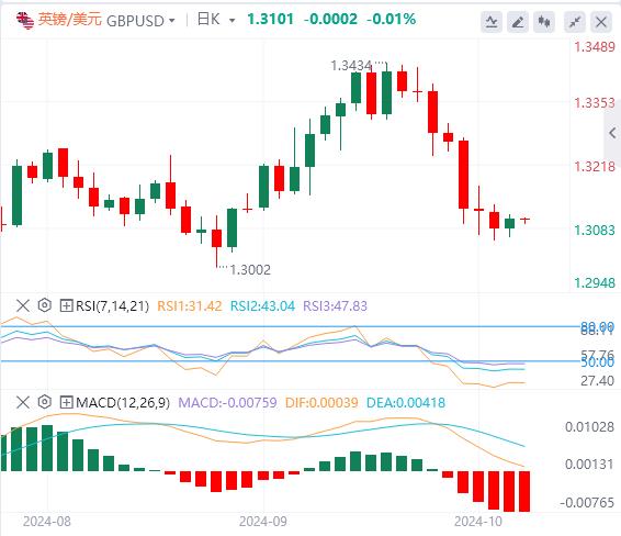 【富拓外汇市场评论】：美联储大幅降息押注消退 美元暂时持稳(图3)