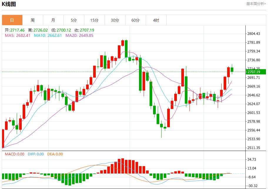 【富拓外汇决策分析】:白俄罗斯总统批准未来五年国防计划 12月12日现货黄金、白银、原油、外汇短线走势分析(图3) 【富拓外汇决策分析】:白俄罗斯总统批准未来五年国防计划 12月12日现货黄金、白银、原油、外汇短线走势分析(图3)