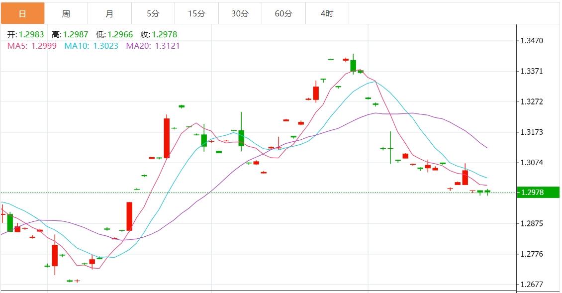 【FXTM官网】：美国大选前美元有望获支撑 美联储公布经济状况褐皮书(图3)