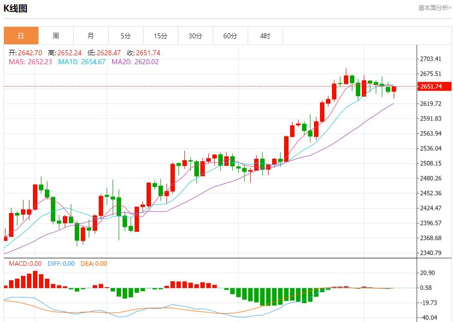 【富拓外汇】：日本上半财年企业破产数时隔9年超过5000家 10月8日现货黄金、白银、原油、外汇短线走势分析(图3)