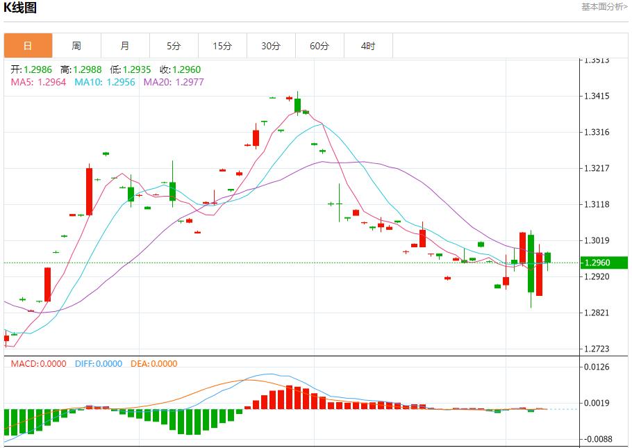 【富拓外汇市场分析】：特朗普胜选后菲律宾股市下跌 11月8日现货黄金、白银、原油、外汇短线走势分析(图2)