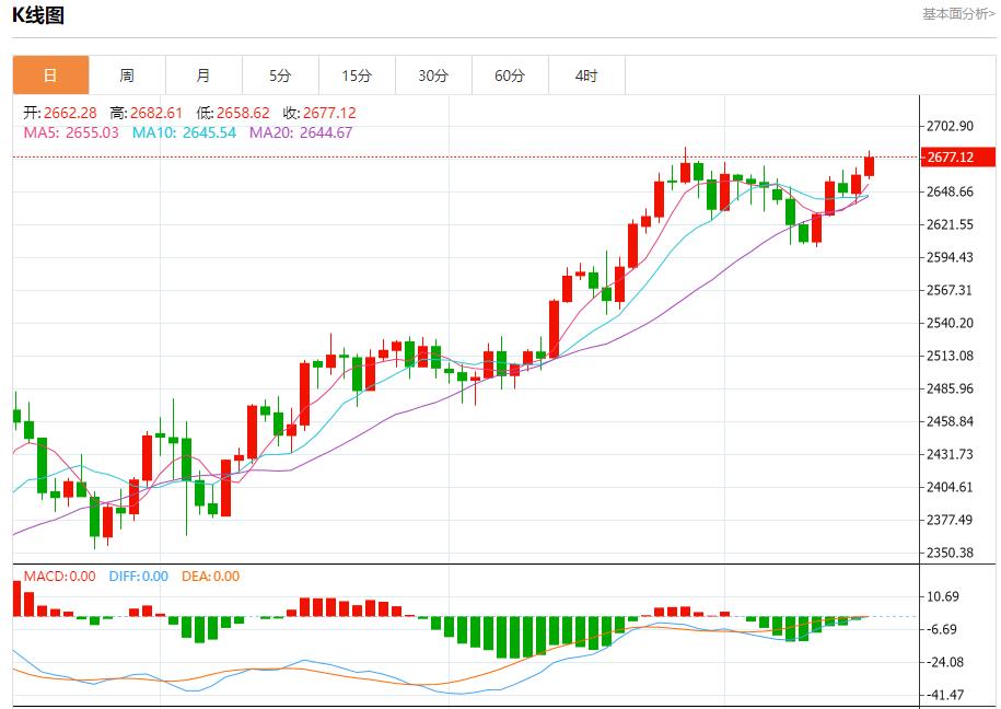 【富拓外汇官网】:美国大选前市场波动加剧 10月16日现货黄金、白银、原油、外汇短线走势分析(图3) 【富拓外汇官网】:美国大选前市场波动加剧 10月16日现货黄金、白银、原油、外汇短线走势分析(图3)