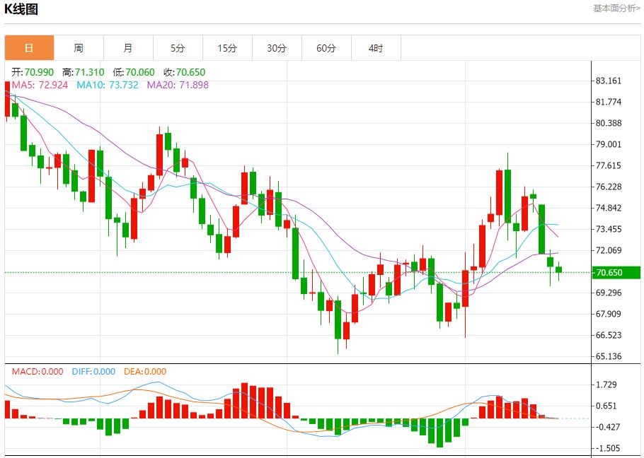 【富拓外汇官网】:美国大选前市场波动加剧 10月16日现货黄金、白银、原油、外汇短线走势分析(图5) 【富拓外汇官网】:美国大选前市场波动加剧 10月16日现货黄金、白银、原油、外汇短线走势分析(图5)