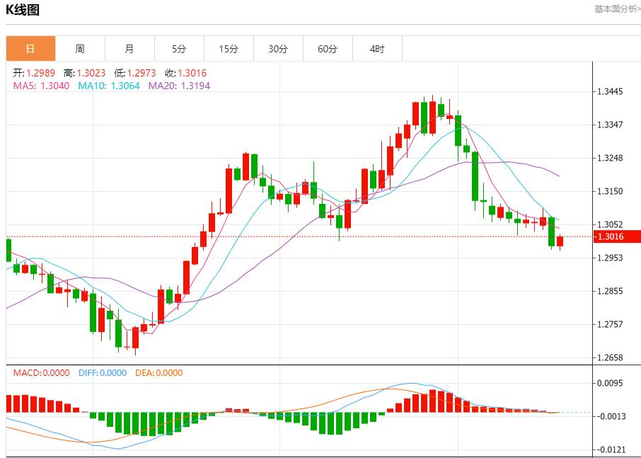 【富拓外汇决策分析】：欧元区通胀继续回落 10月17日现货黄金、白银、原油、外汇短线走势分析(图2)