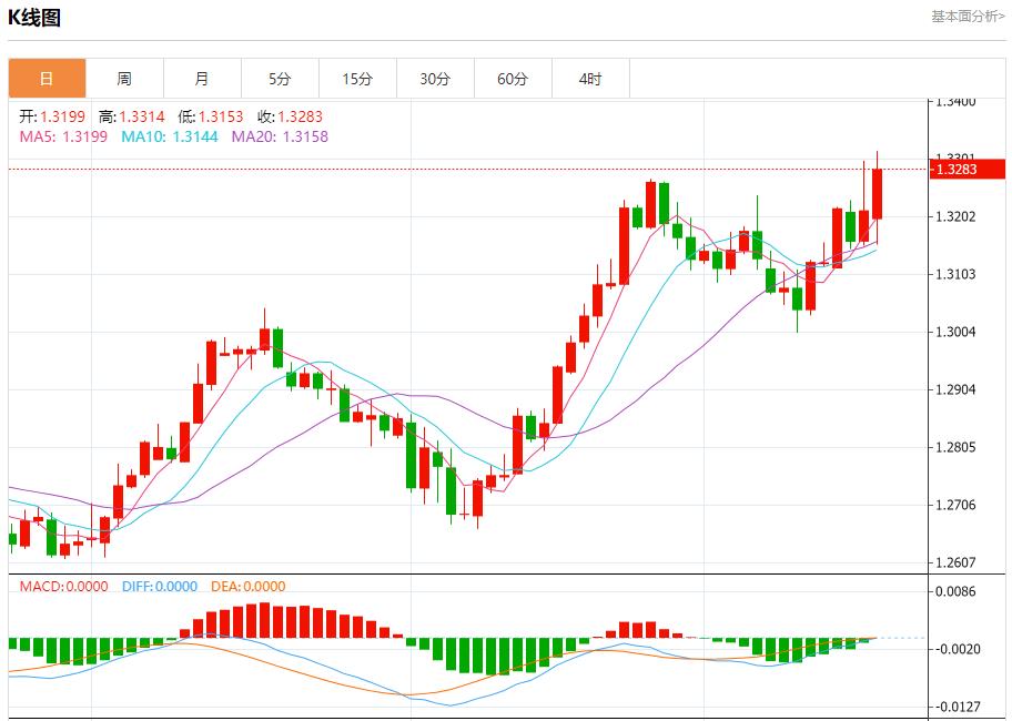 【富拓外汇决策分析】:乌克兰央行维持利率不变 9月19日现货黄金、白银、原油、外汇短线走势分析(图2) 【富拓外汇决策分析】:乌克兰央行维持利率不变 9月19日现货黄金、白银、原油、外汇短线走势分析(图2)