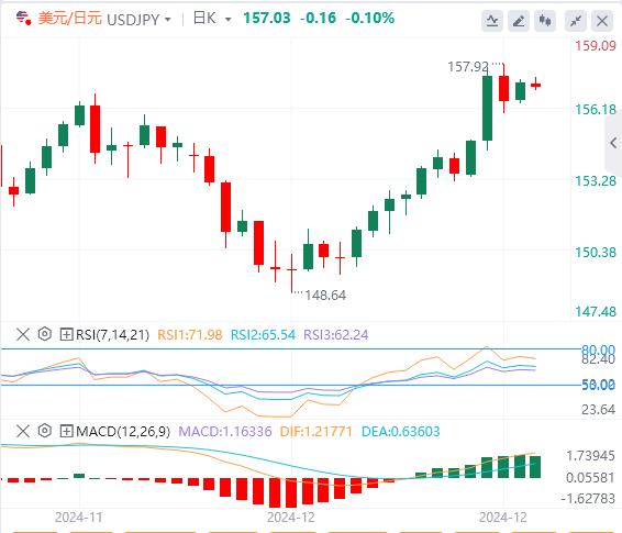 【富拓外汇官网】：日元突遭警告 美联储多次降息悬了(图3)
