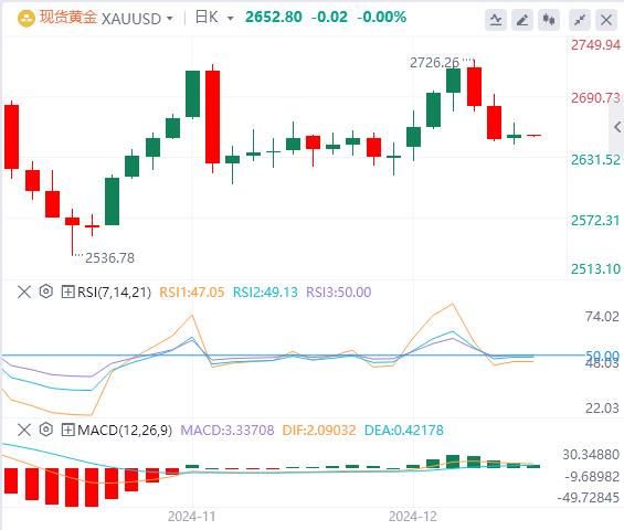 【富拓外汇平台】:美元持稳 市场关注美联储决议(图4) 【富拓外汇平台】:美元持稳 市场关注美联储决议(图4)